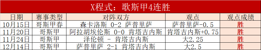曼城,赛季欧冠,强次回合大,皇冠,皇冠体育,Crown,皇冠体育官网