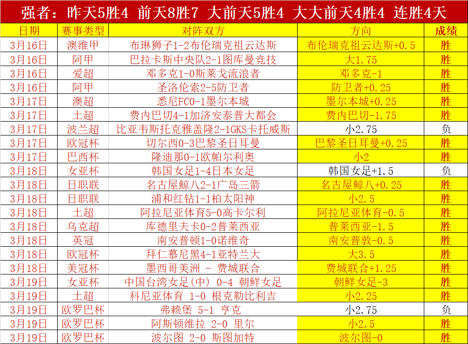 队双,团战制胜,大乐透期号,皇冠,皇冠体育,Crown,皇冠体育官网
